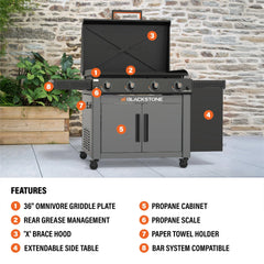 Culinary 36” Griddle with Cabinet