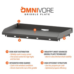 36” Omnivore Griddle
